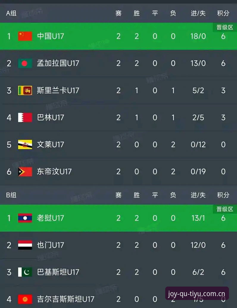 中国足球青训新格局：U17世界杯抽签结果深度分析及观赛指南