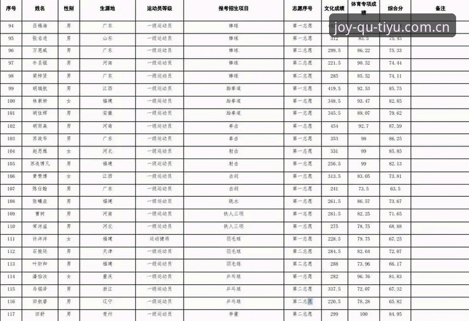 趣体育2025版 趣体育2025版实用指南:老用户教你3分钟搞定直播数据免费看