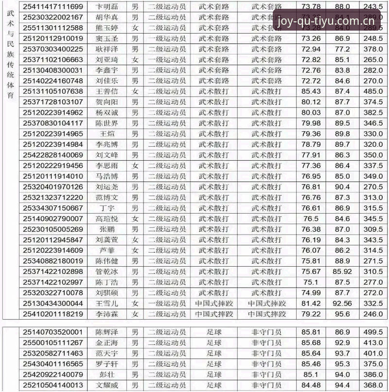 足协第三批禁足名单详解，趣体育2025必备观赛指南